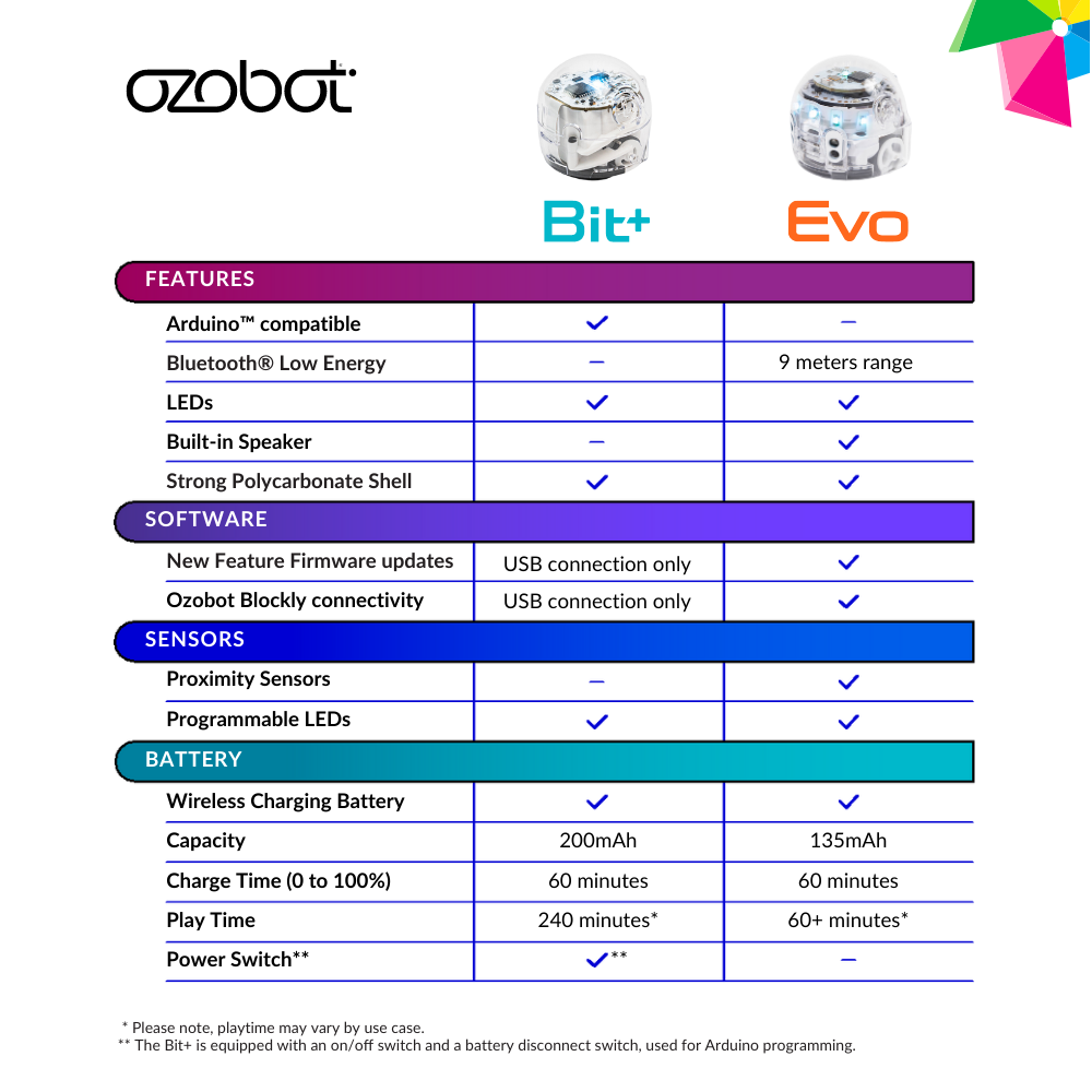 Ozobot Evo robotu sākuma komplekts