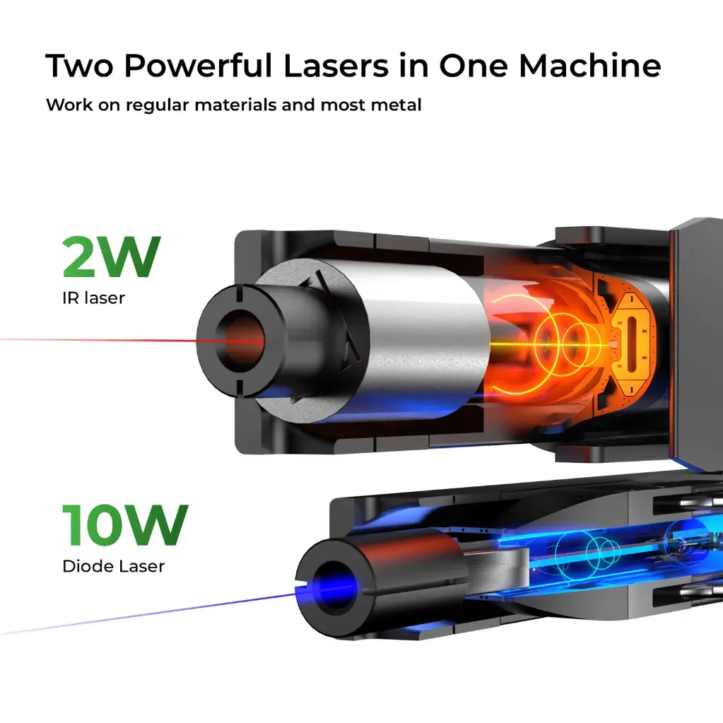 xTool F1 10W Laser Engraver Educational Kit